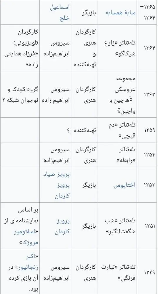 گالری