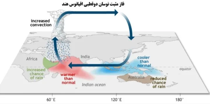 ال نینوی بسیار قوی در اقیانوس آرام؛ پاییز ۱۴۰۵ ایران چه چشم اندازی دارد؟