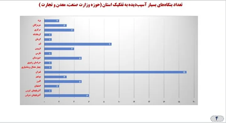 چتر حمایت بر سر ۵۰ هزار بنگاه اقتصادی