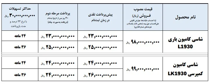 شرایط فروش کامیون 1930