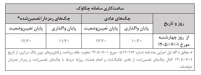 ساعات کاری سامانه «چکاوک» اعلام شد