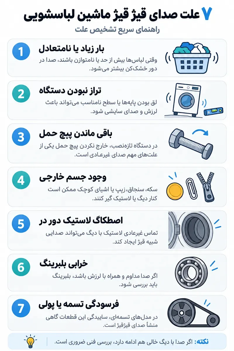 صدای قیژ قیژ ماشین لباسشویی از چیست؟ علتها و روش تشخیص