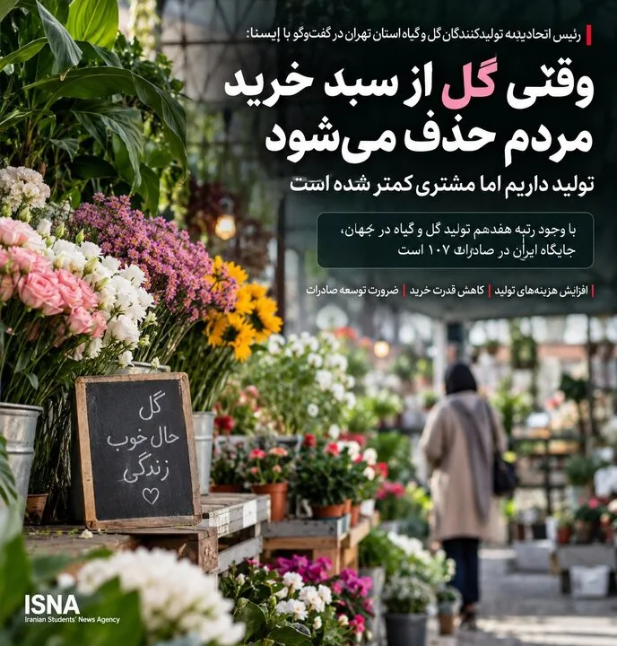 گل مشتری ندارد / فاصله معنادار تولید تا صادرات