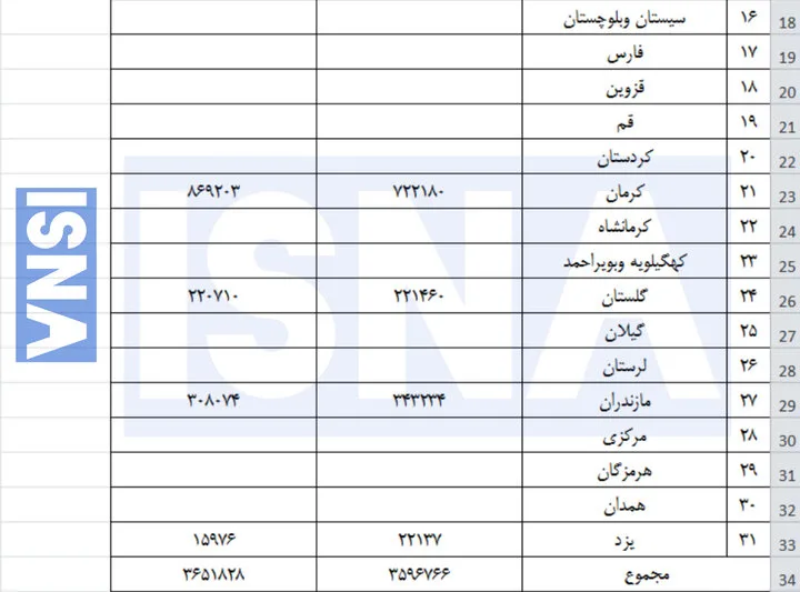 سهم ۵۴ درصدی خراسان جنوبی از تولید زغال سنگ
