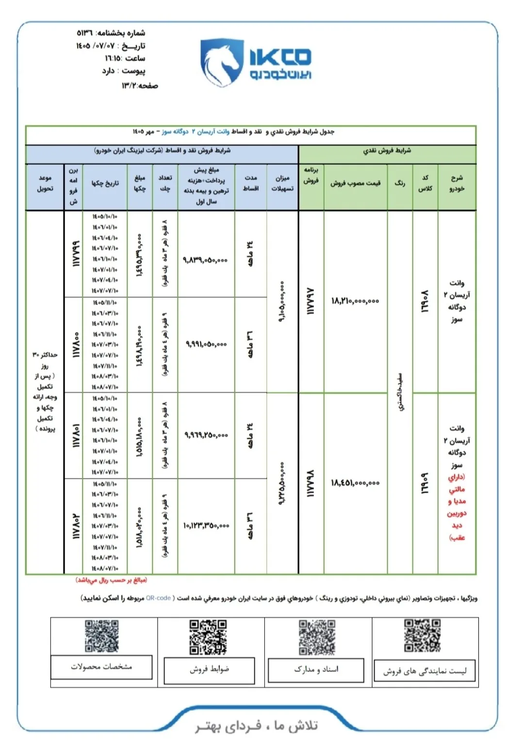 شرایط فروش نقد و اقساط آریسان 2 دوگانه سوز