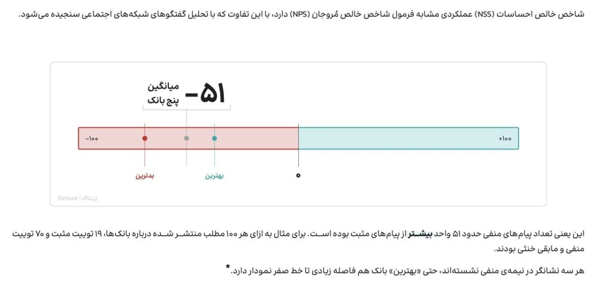 فیلترشکن‌فروشان پول ساخت آزادراه تهران‌شمال را دارند / بالاتر از دلار، فیلترشکن در کانون توجه کاربران ایرانی / ثبت ۴۴ هزار توییت اعتراضی علیه ۵ بانک