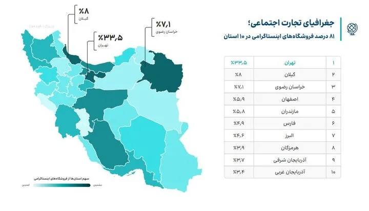 استقبال کاربران از کدام پیامرسان داخلی بیشتر است؟