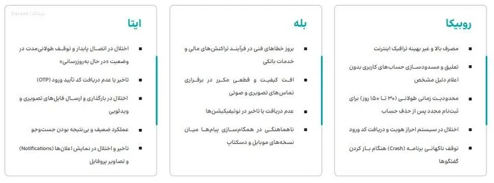 استقبال کاربران از کدام پیامرسان داخلی بیشتر است؟