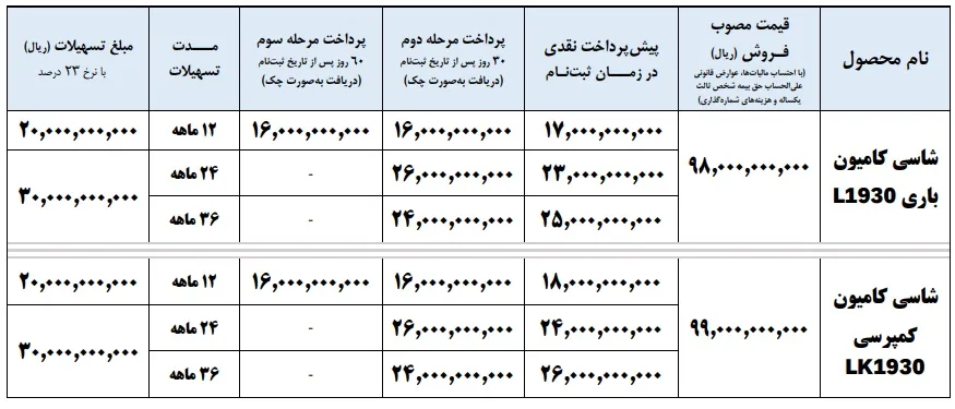 شرایط فروش کامیون 1930