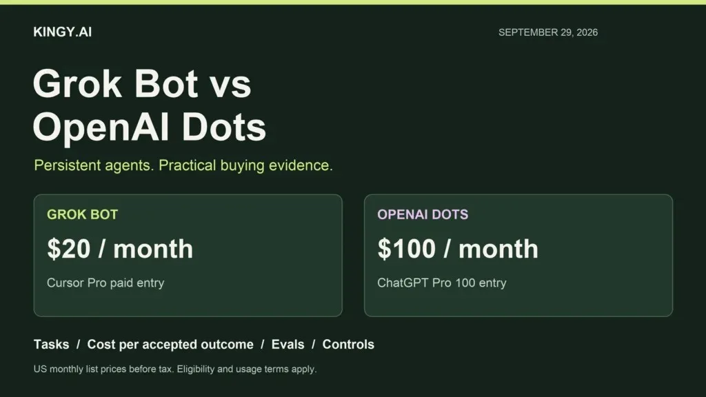 OpenAI Dots