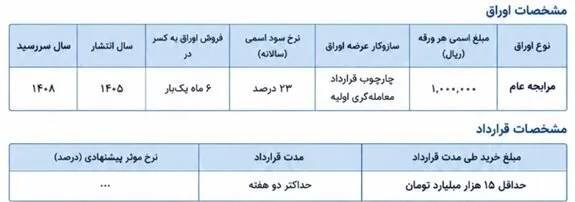 دومین مظنه‌گیری اوراق مرابحه دولتی برگزار می‌شود