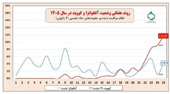 ظ