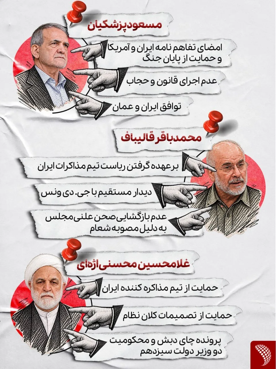 اینفوگرافی/ علت حملات تندروها به پزشکیان، قالیباف و محسنی اژهای