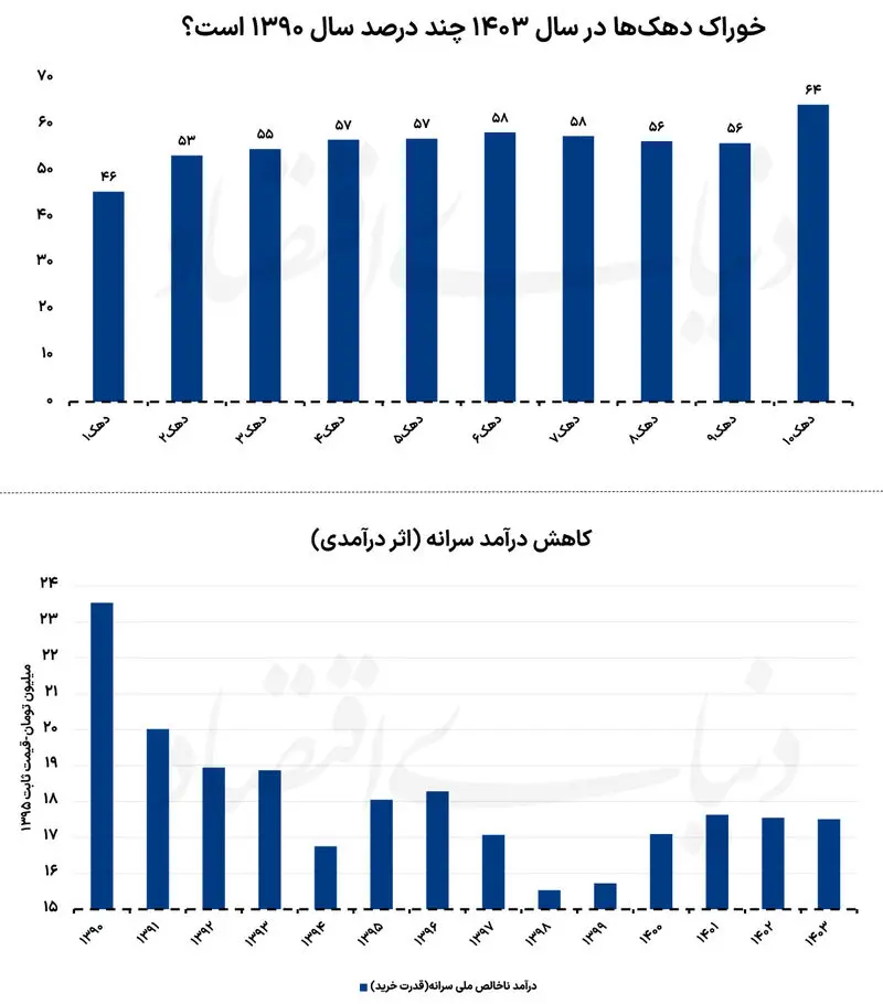 تورم خوراکی