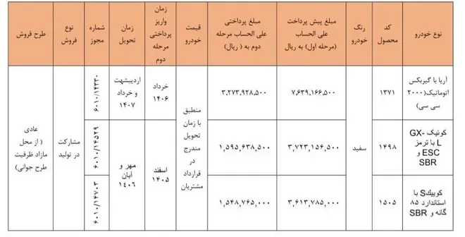 شرایط فروش محصولات سایپا