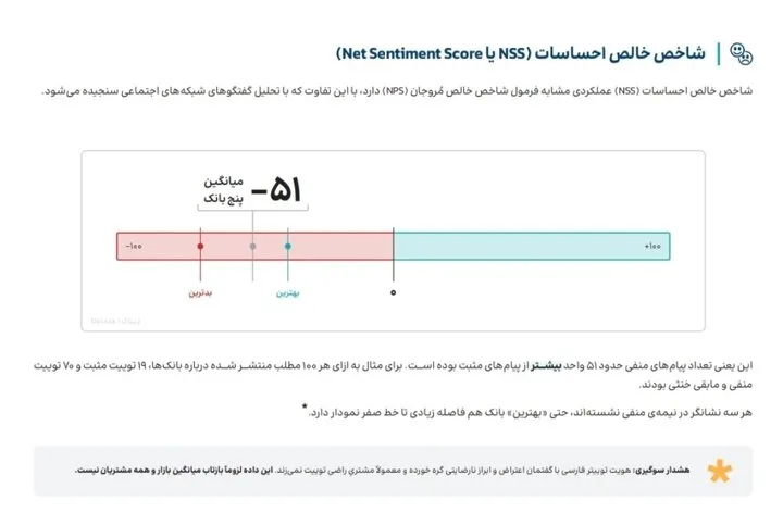 ۱۷۱ روز اختلال بانکی و سقوط اعتماد کاربران؛ اطلاع‌رسانی دیرهنگام بحران را تشدید کرد