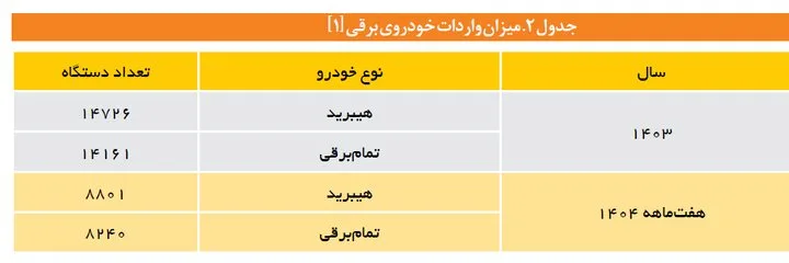 بامدادی // میانگین قیمت خودروهای وارداتی چه قدر است؟
