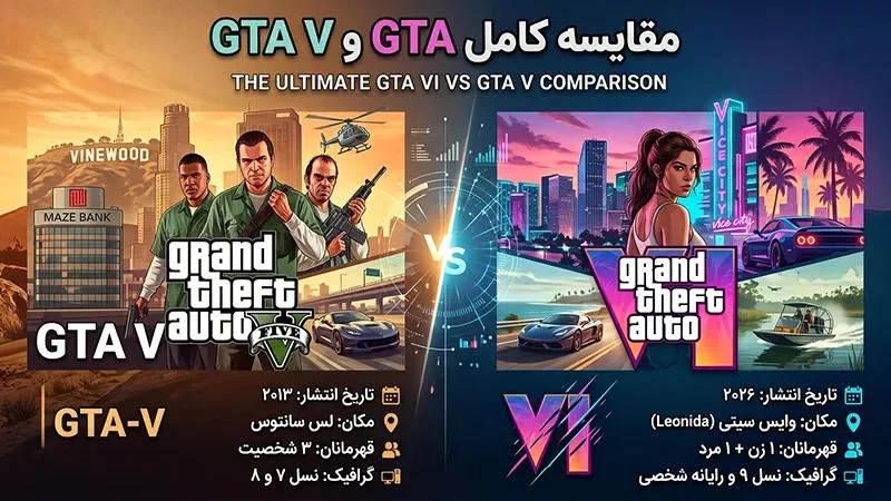 خرید اکانت ظرفیتی ps5