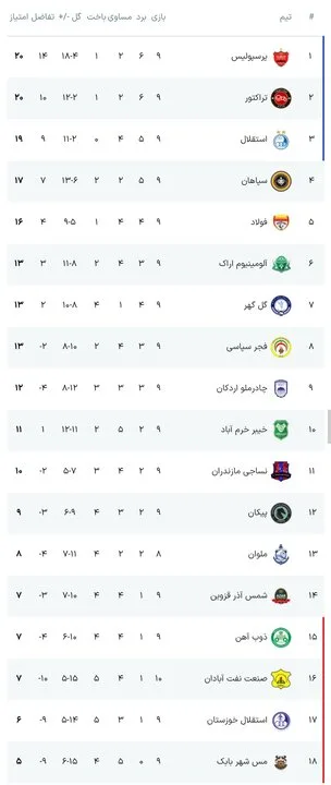 برنامه بازی های امروز لیگ برتر فوتبال + جدول