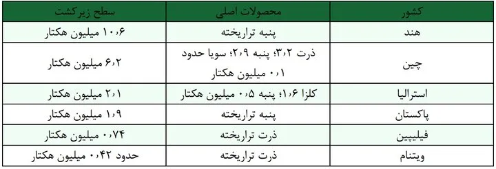 امنیت غذایی؛ فراتر از سیر شدن، حق دسترسی به غذای سالم