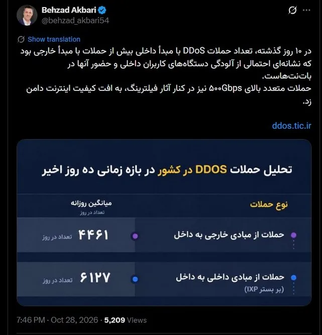 اختلالات اینترنت