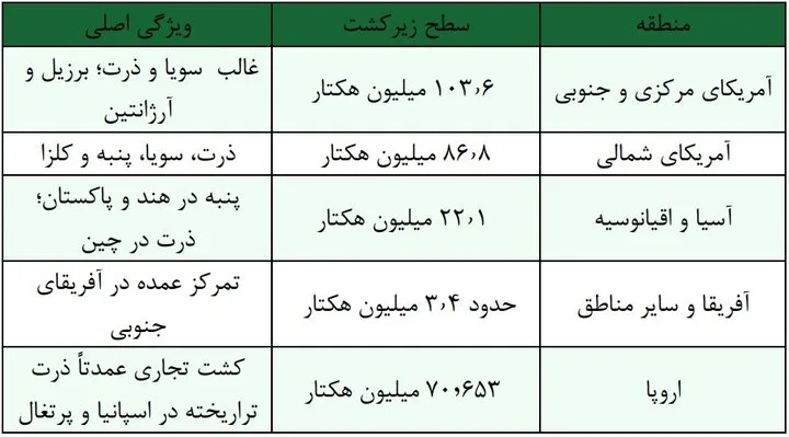 امنیت غذایی؛ فراتر از سیر شدن، حق دسترسی به غذای سالم