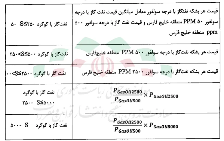 نرخ جدید خوراک پالایشگاهها و قیمت فرآوردههای نفتی اعلام شد/ همه چیز به شرایط قبل برگشت