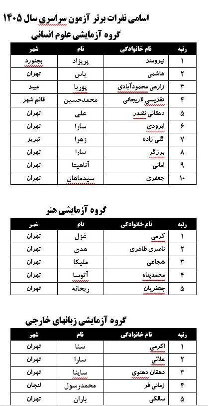 گالری