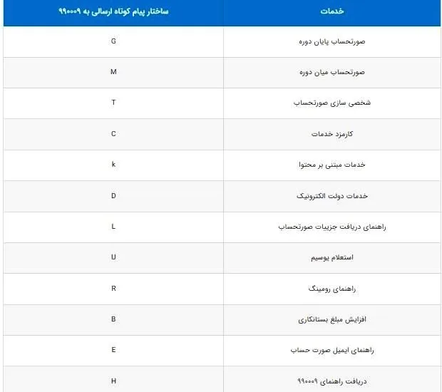 آماد/از «سایر هزینهها» در صورتحساب تلفن همراهتان چه میدانید؟