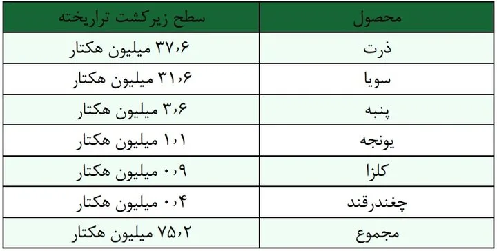امنیت غذایی؛ فراتر از سیر شدن، حق دسترسی به غذای سالم