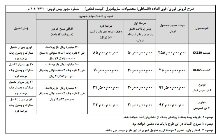 شرایط فروش محصولات سایپا دیزل