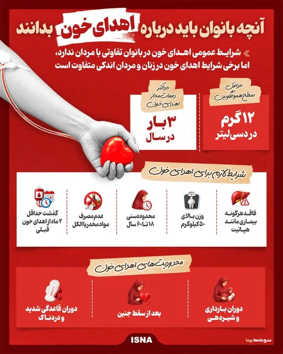 اطلاعات ضروری درباره اهدای خون برای بانوان