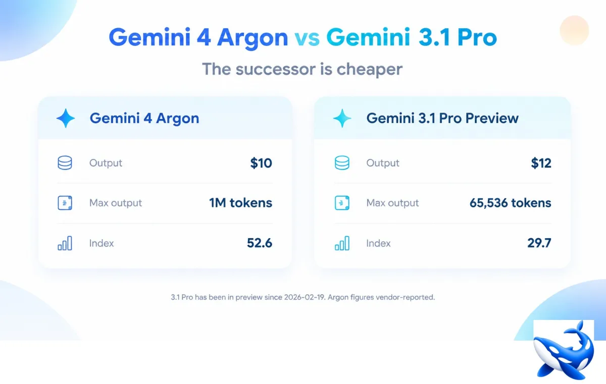 Gemini 4 Argon