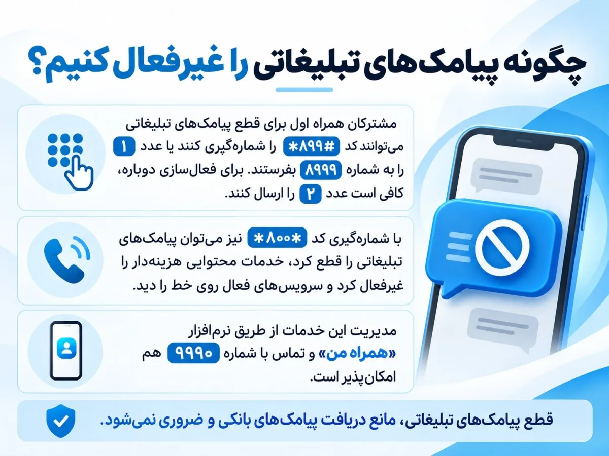 غیرفعالسازی پیامکهای تبلیغاتی همراه اول