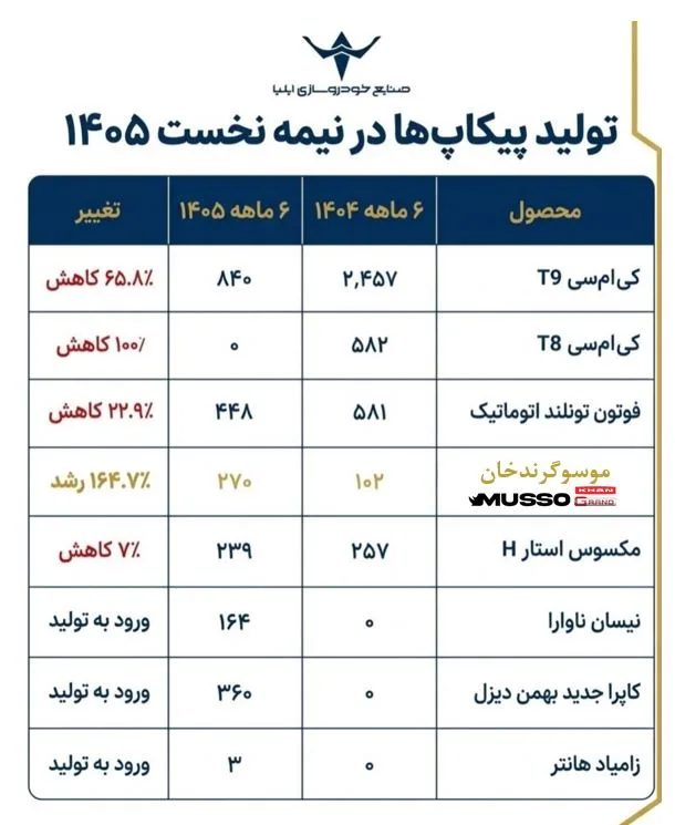 موسو گرند خان