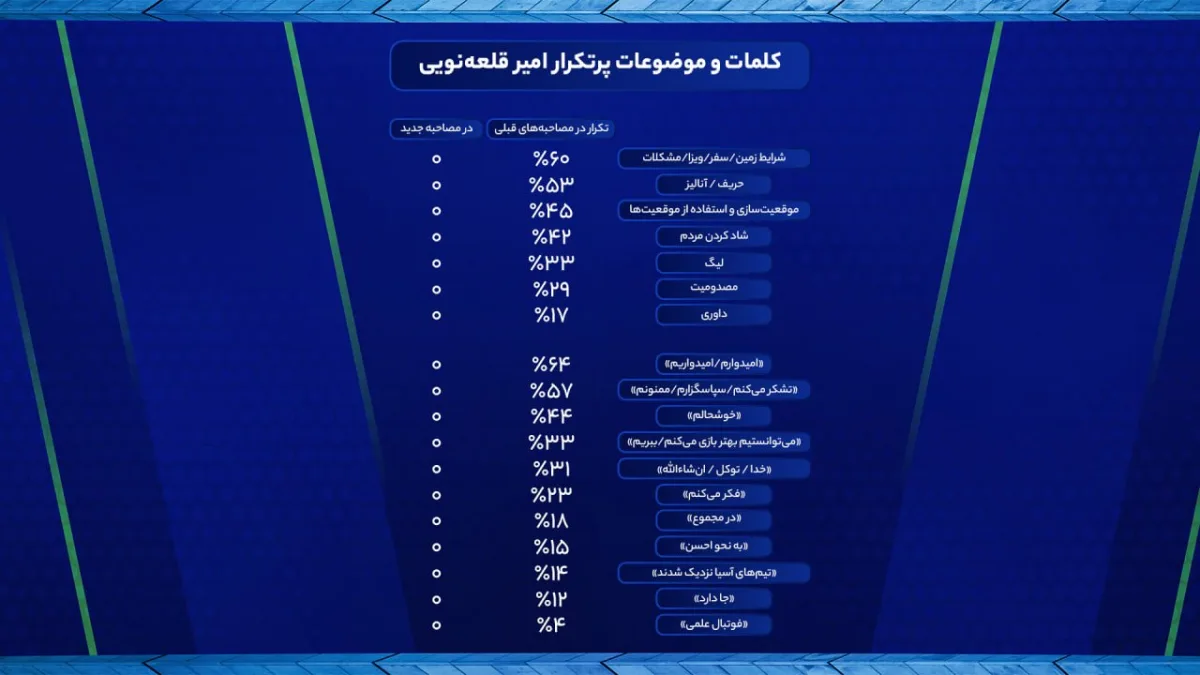 عادل فردوسی پور