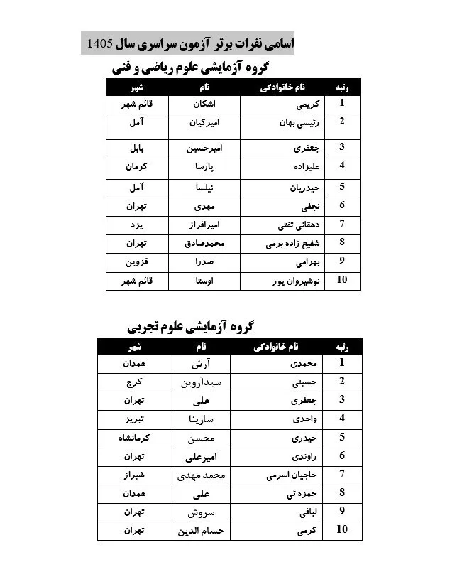 نفرات برتر کنکور سراسری ۱۴۰۵ معرفی شدند