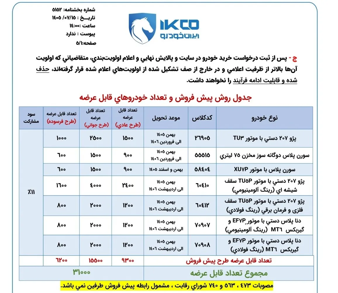شرایط پیش فروش ایران خودرو