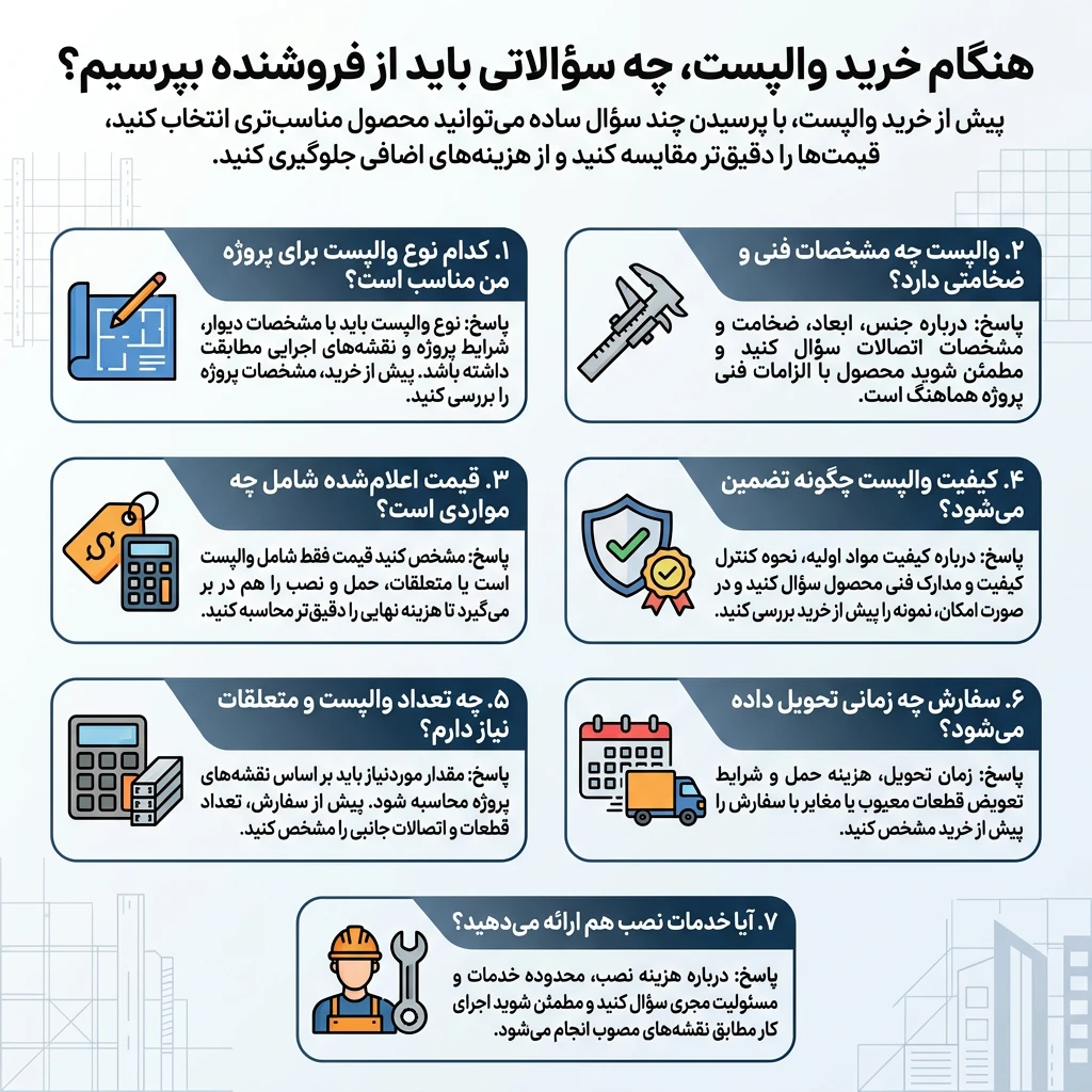 هنگام خرید والپست، چه سؤالاتی باید از فروشنده بپرسیم؟ هنگام خرید والپست، چه سؤالاتی باید از فروشنده بپرسیم؟