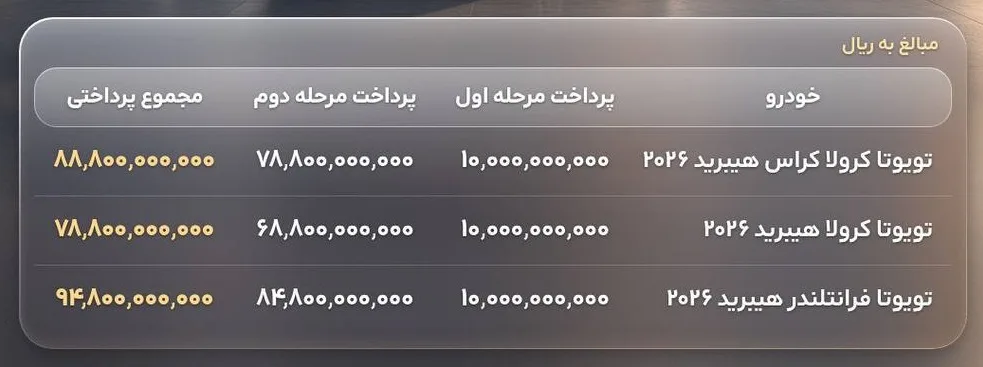 فروش خودروهای هیبریدی تویوتا