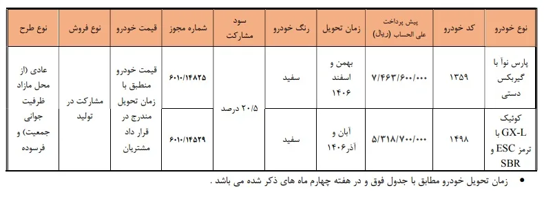 دور جدید فروش محصولات سایپا