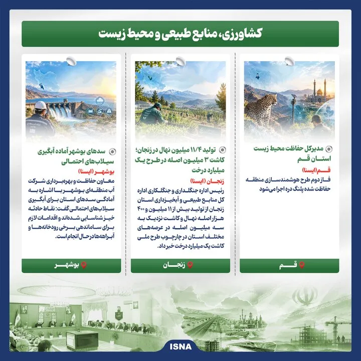 خبرهای امیدوارکننده ایران در هفته سوم مهر