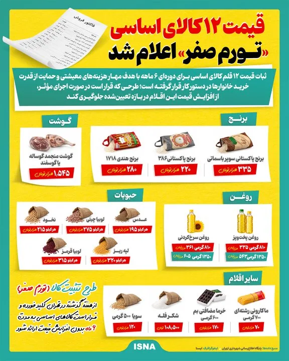 اعلام قیمت ۱۲ کالای اساسی با عنوان «تورم صفر»