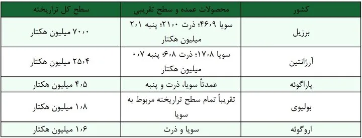 امنیت غذایی؛ فراتر از سیر شدن، حق دسترسی به غذای سالم