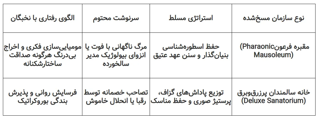 جوان سازی چینی و پیرسالاری ایرانی در مواجهه با بحران جانشینی/ الیگارش ها، نقد و بالندگی را حاشیه نشین می کنند/ خودشیفتگی قدرت و وحشت از نسل جدید