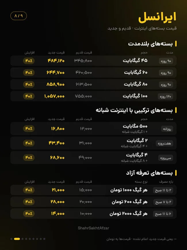 اینترنت ایرانسل و همراه اول تا ۴۰ درصد گران شد / مقایسه قیمت بستههای قدیم و جدید