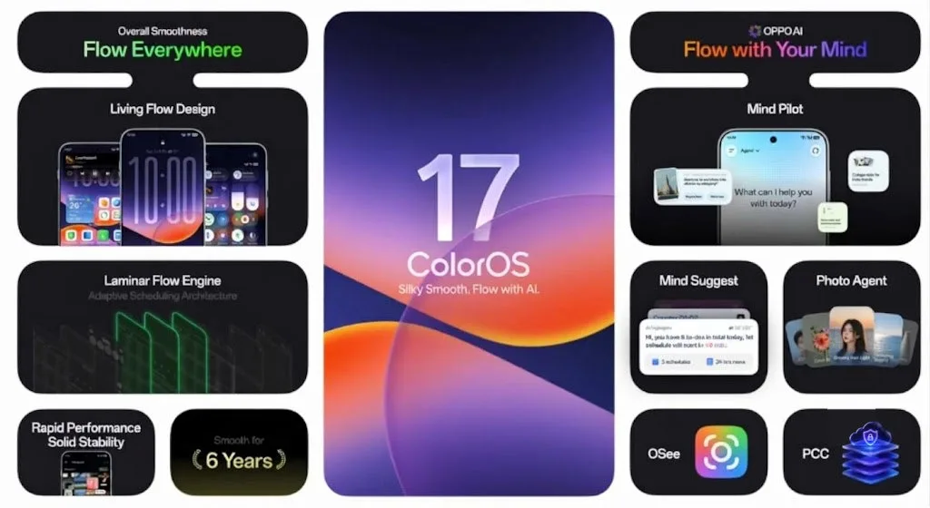 رابط کاربری ColorOS 17 اوپو