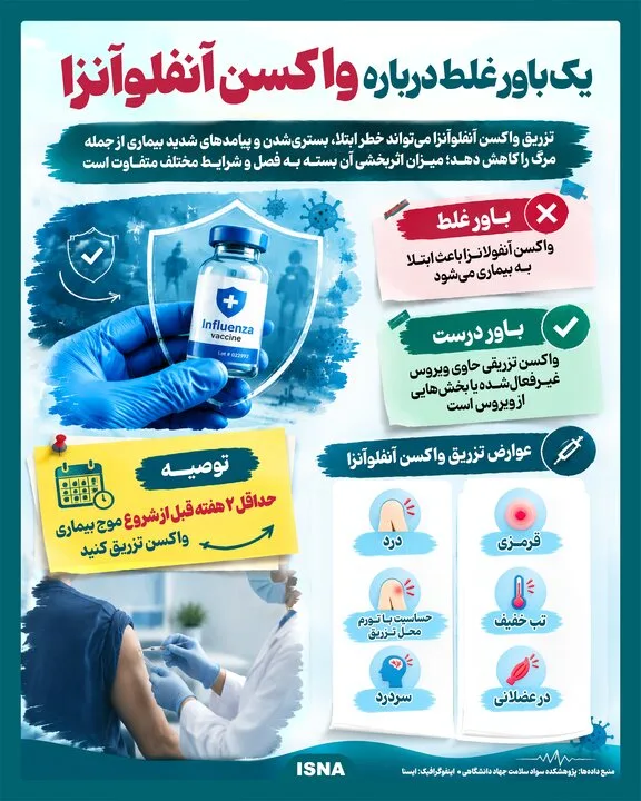 یک تصور نادرست درباره واکسن آنفلوآنزا!