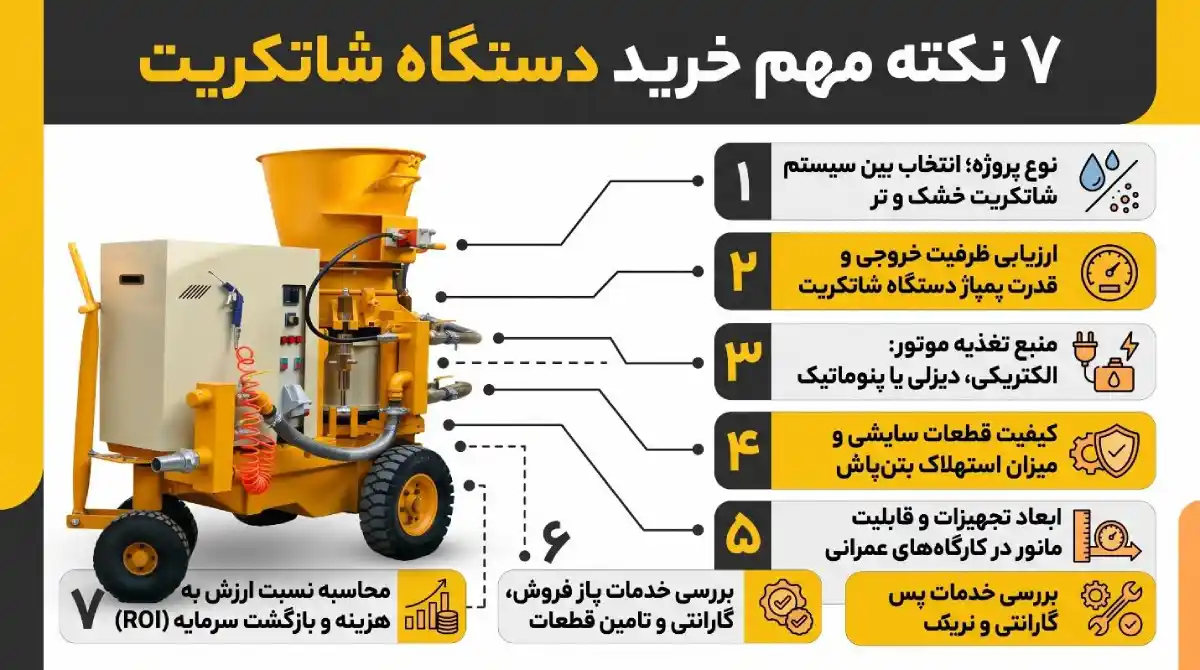 راهنمای خرید دستگاه شاتکریت راهنمای خرید دستگاه شاتکریت