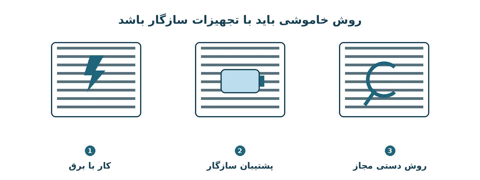 مقایسه آموزشی سه وضعیت کرکره شامل کار با برق، استفاده از پشتیبان سازگار و عملکرد دستی طبق دستور همان موتور
